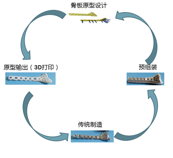 Blueprinter 3DӡCoɹǰOӋC