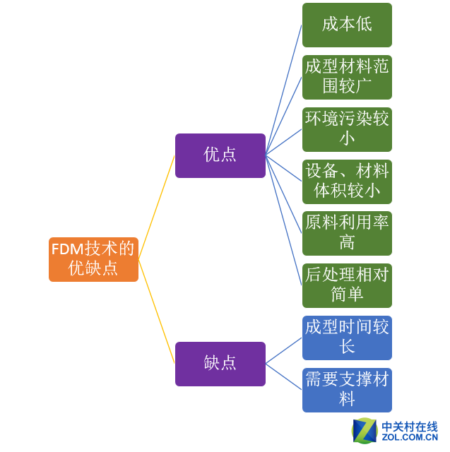 疊加的力量 3D打印之熔融沉積成型技術 