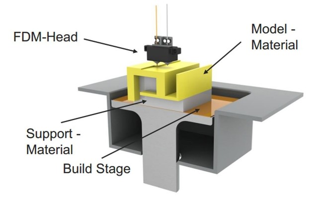 疊加的力量 3D打印之熔融沉積成型技術 
