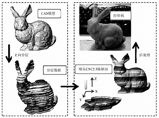 3D打印對(duì)汽車業(yè)來(lái)說(shuō)是泡沫還是革命?