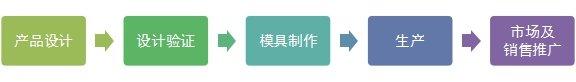 ½x3Dӡ̘Iϰlչ