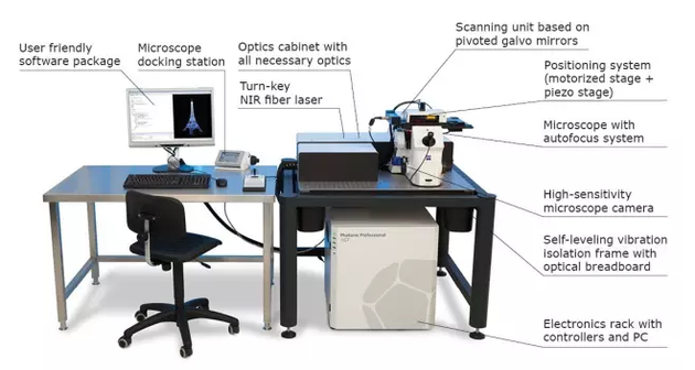 ͵pֱxãhttp://www.nanoscribe.de/en/products/photonic-professional-gt/