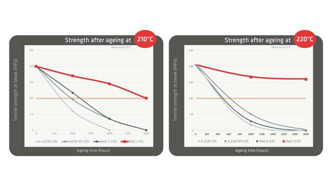 Red J Graphs EN