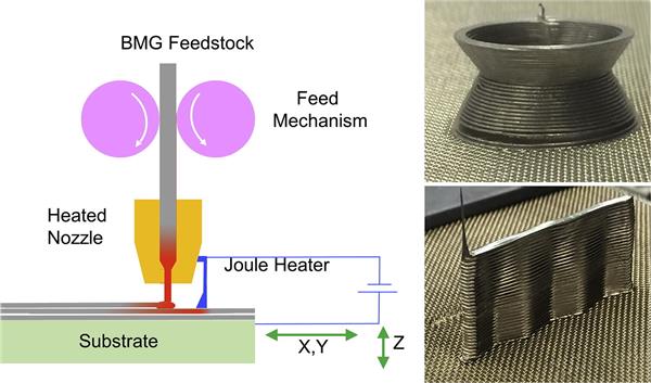耶魯大學的研究人員開發了一種簡單的金屬3D打印方法 耶魯大學的研究人員開發了一種簡單的金屬3D打印方法