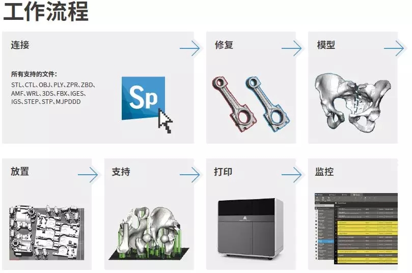 3個月到7天,小型公司如何使用3D打印更低成本地進入市場 3個月到7天,小型公司如何使用3D打印更低成本地進入市場