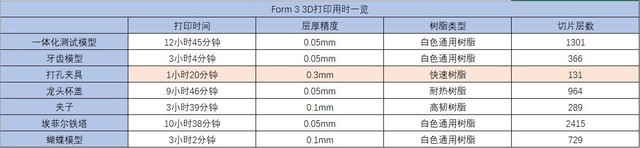Y1|3DӡC Form3ʲô 