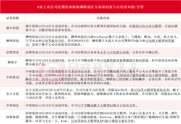 豆包大模型成為繼ChatGPT之后的又一重量級產品 增長迅猛