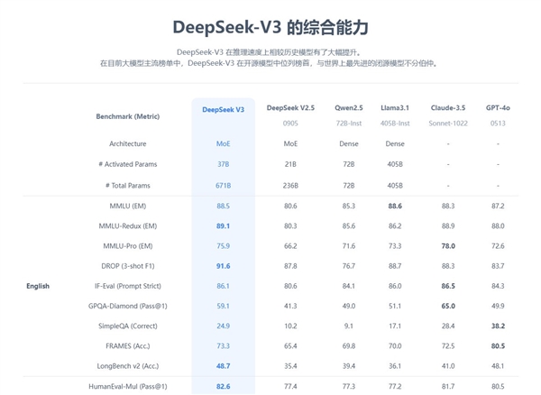 WҲ׿֙C˂ȲDeepSeek
