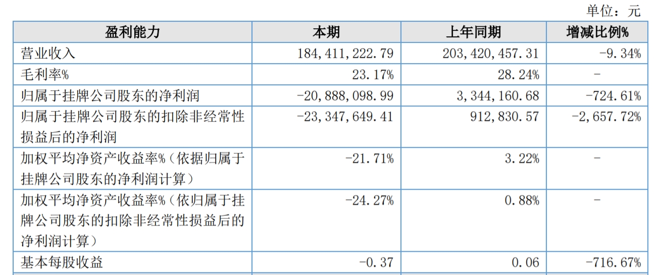 ճY(ji)3DӡS̷A׿2024?du)I1.84|Ԫͬ½9.34%